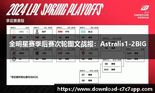 全明星赛季后赛次轮图文战报：Astralis1-2BIG